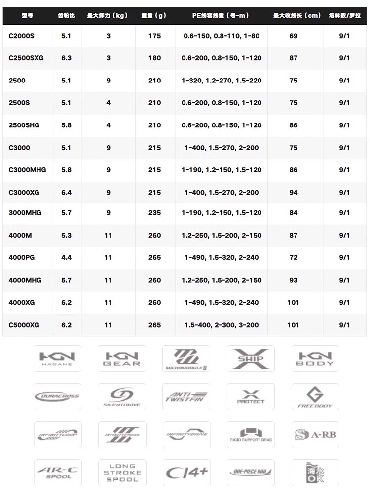 SHIMANO 2024 TWINPOWER carrete - Shimano Reel Sienna reseña y precio