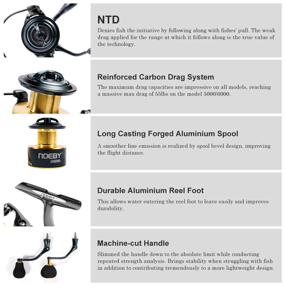 Carrete de pesca giratorio Noe - Penn Reel Fierce reseña y precio