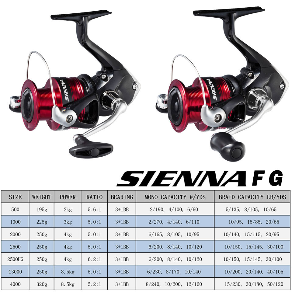 Carrete de pesca giratorio SHI - Shimano Reel Stradic reseña y precio