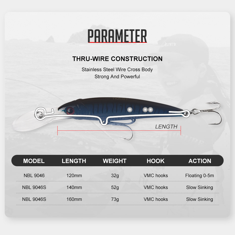 NOEBY 2 uds 16cm 74,7g 12cm 30 - Fishing Lure Popper reseña y precio