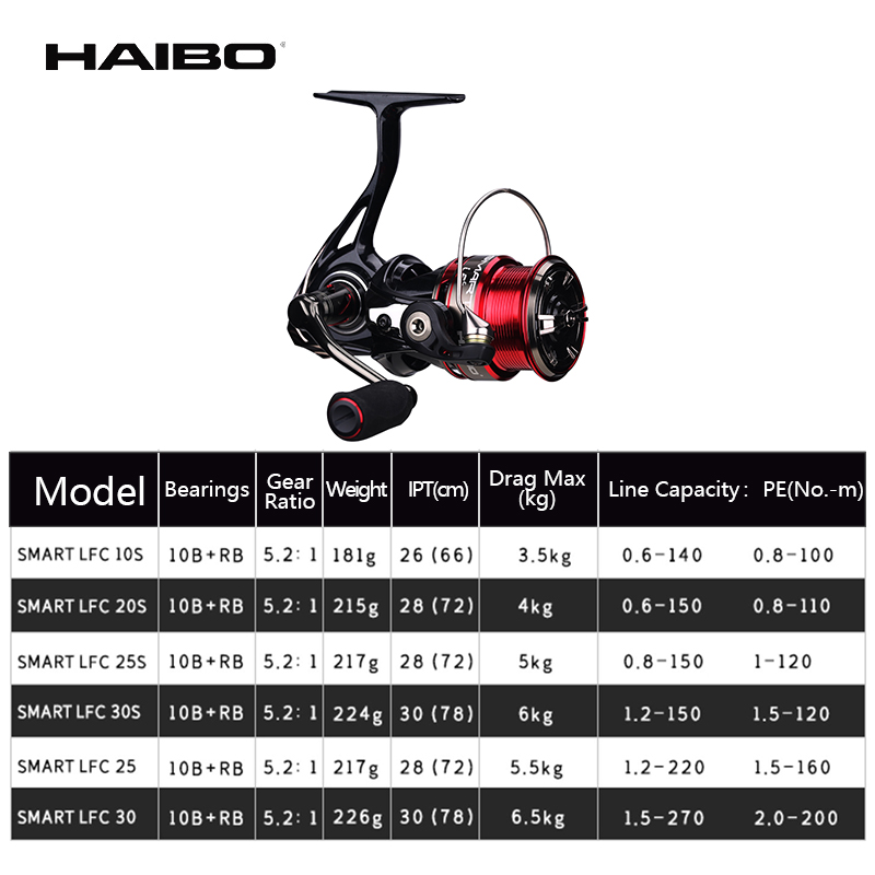 Haibo-carrete giratorio inteli - Abu Garcia Reel Max reseña y precio