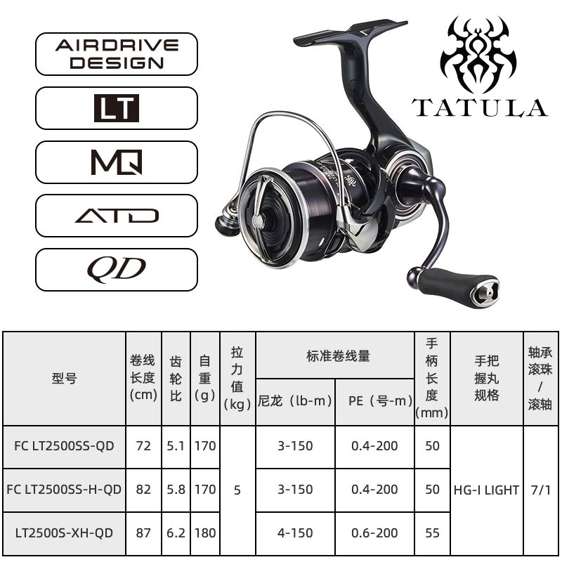 DAIWA-carrete de pesca girator - Shimano Reel Stradic reseña y precio