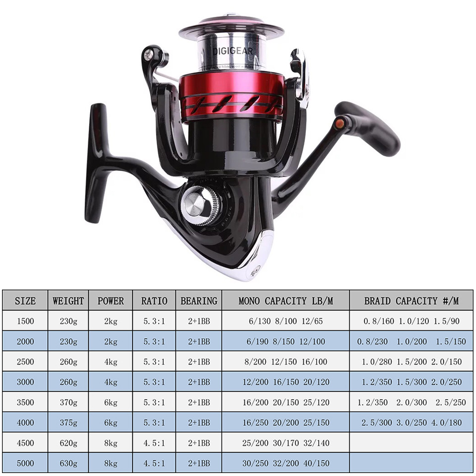 Bobina DAIWA SWEEPFIRE CS, car - Shimano Reel Sienna reseña y precio