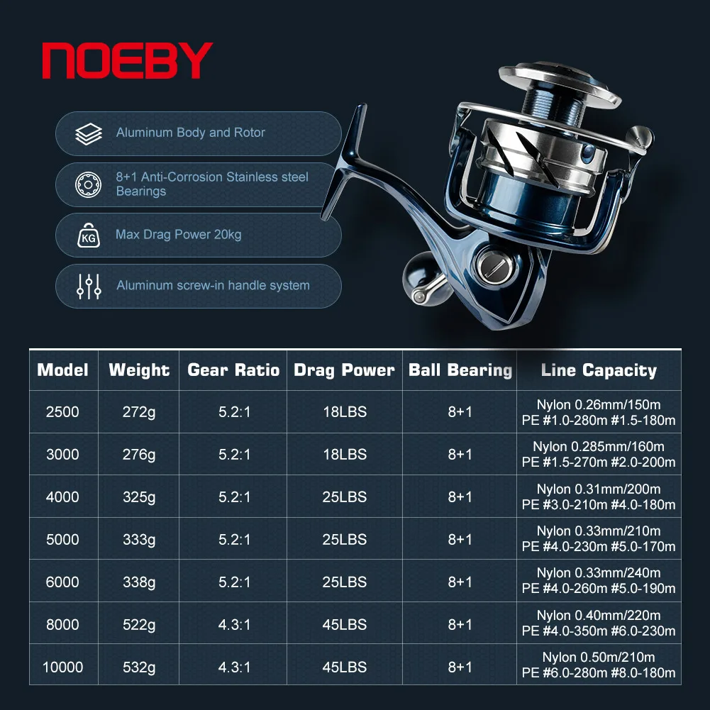 Carrete de Pesca Giratorio par - Penn Reel Fierce reseña y precio
