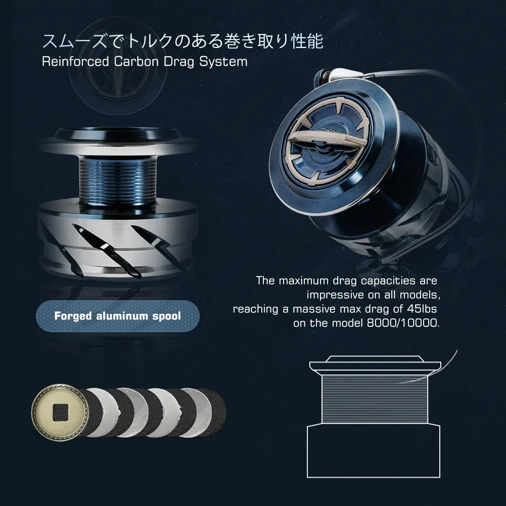 Carrete de Pesca Giratorio par - Penn Reel Fierce reseña y precio