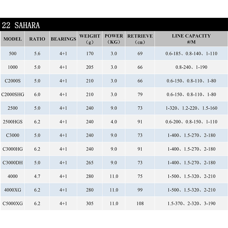 Carrete de pesca giratorio SHI - Shimano Reel Sienna reseña y precio